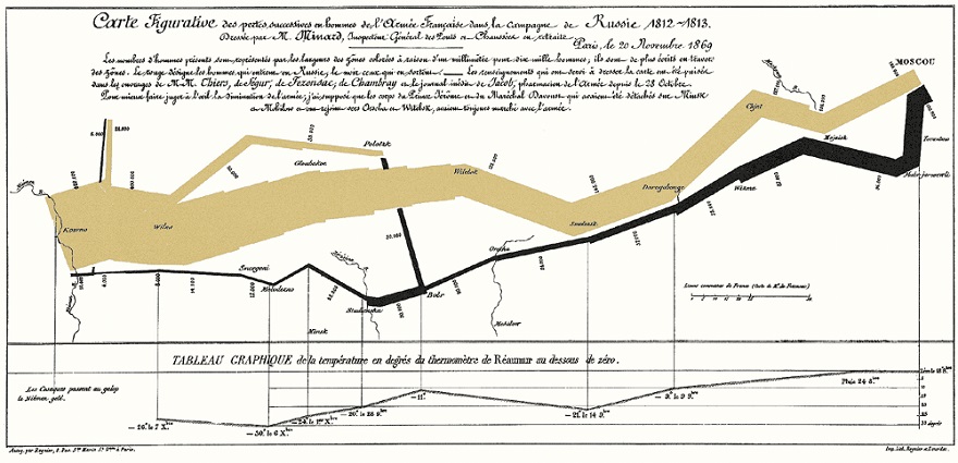 Five Stories Told Through Data Visualization