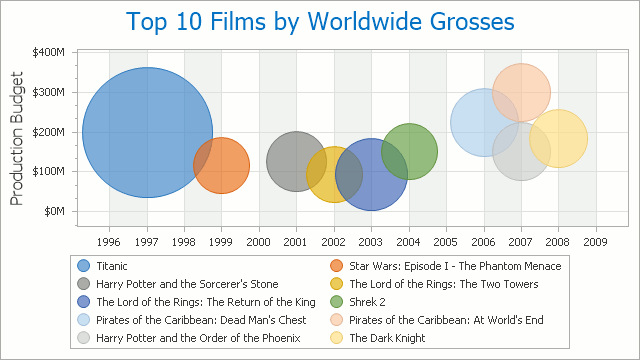 Five Stories Told Through Data Visualization