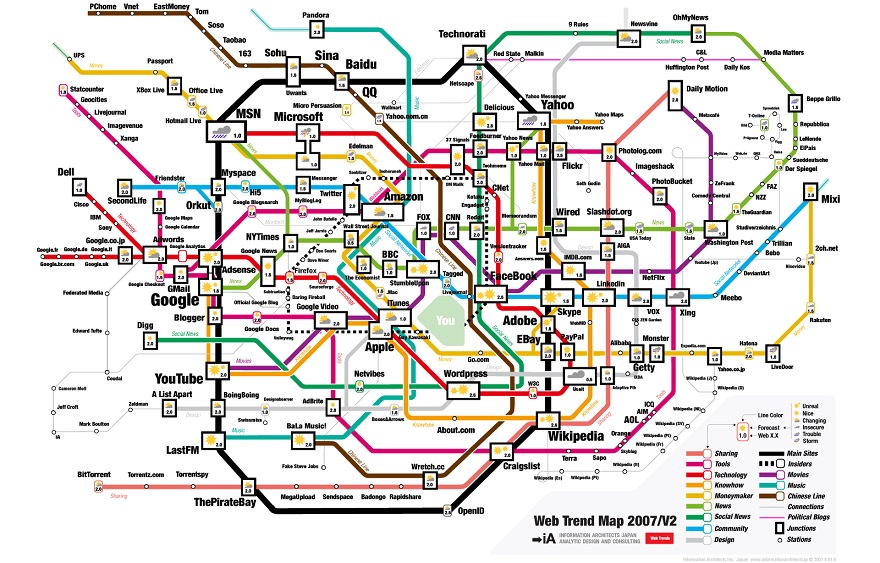 Five Stories Told Through Data Visualization