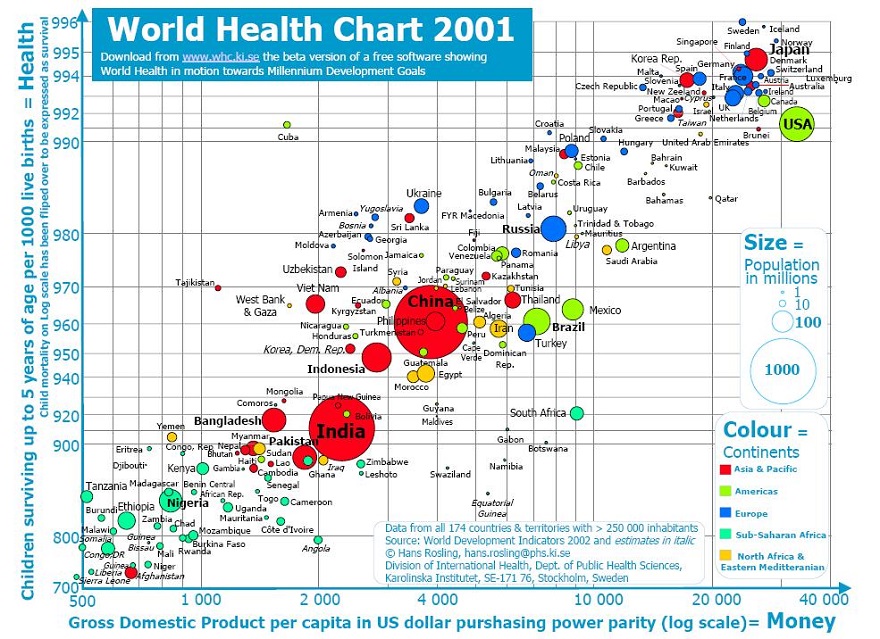 Five Stories Told Through Data Visualization